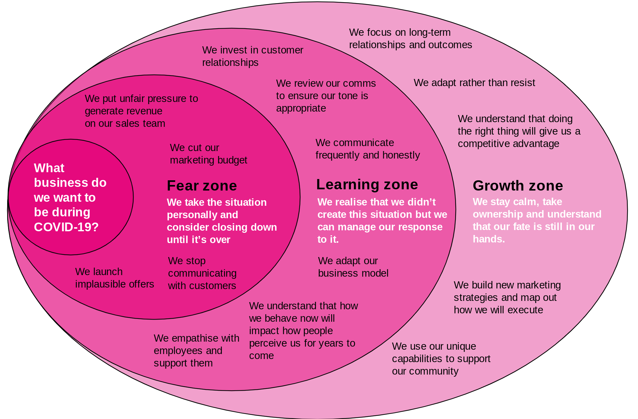 what-kind-of-business-do-you-want-to-be-during-covid-19